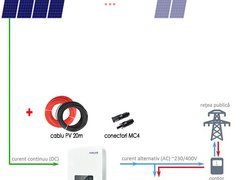 Sistem fotovoltaic On-Grid